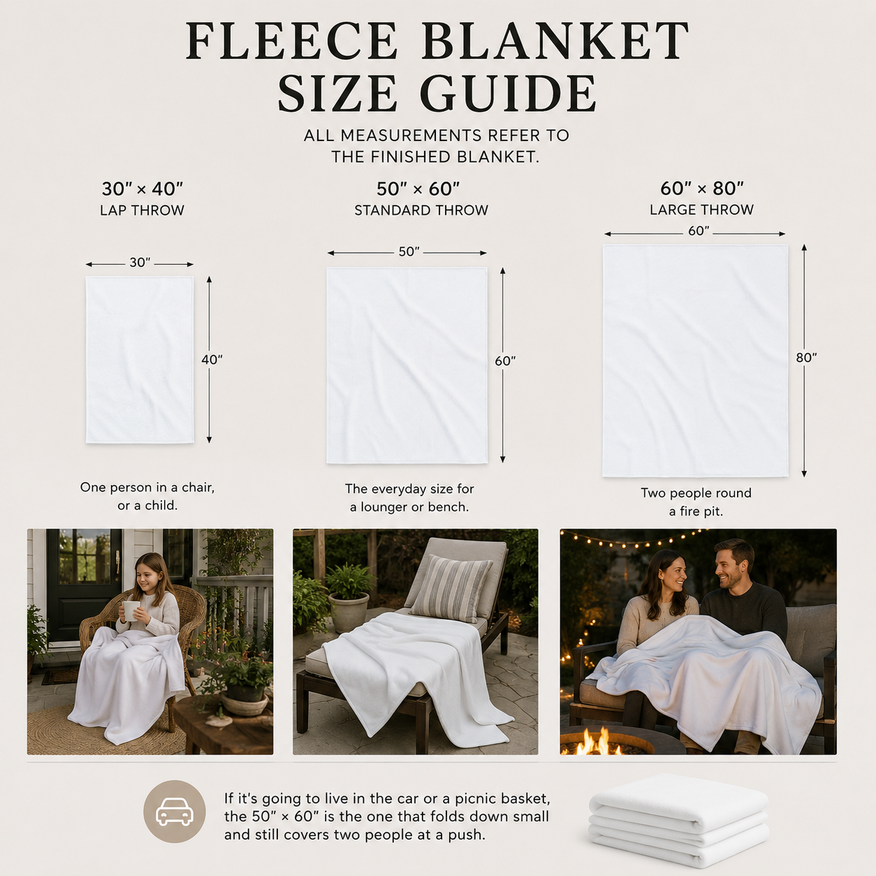 Fleece blanket size guide — 30×40, 50×60 and 60×80 inches shown to scale with use examples