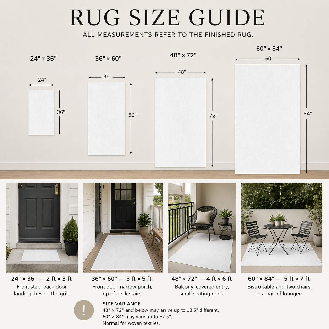 Outdoor rug size guide — 24×36, 36×60, 48×72 and 60×84 inches shown to scale with room examples